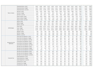 Finance Dashboard - CFO KPI Dashboard.pdf