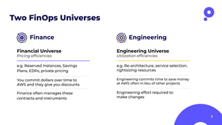 Finance Engineering
7
Two FinOps Universes
Financial Universe
Pricing efﬁciencies
e.g. Reserved Instances, Savings
Plans, ...