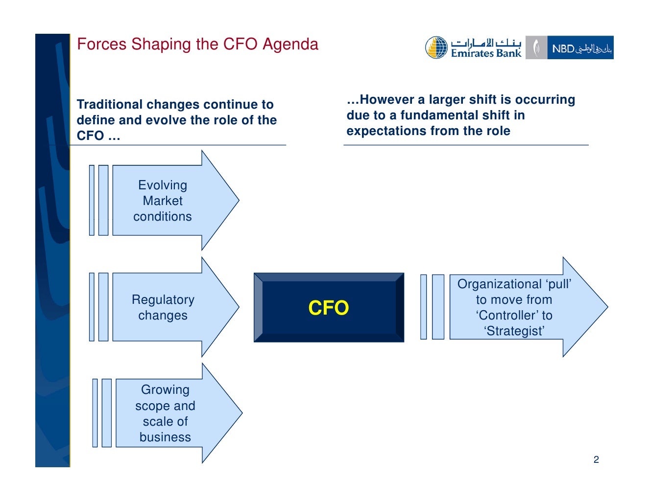 Strategic Role of Today’s CFO The New CFO Agenda