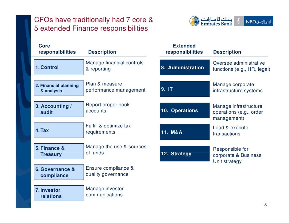 role of cfo The role of the cfo is complex, and ever increasing in addition to managing the financial side of the business, the cfo is responsible for managing banking, financing, vendor and other key financial relationships. role of cfo The role of the cfo is complex, and ever increasing in addition to managing the financial side of the business, the cfo is responsible for managing banking, financing, vendor and other key financial relationships.