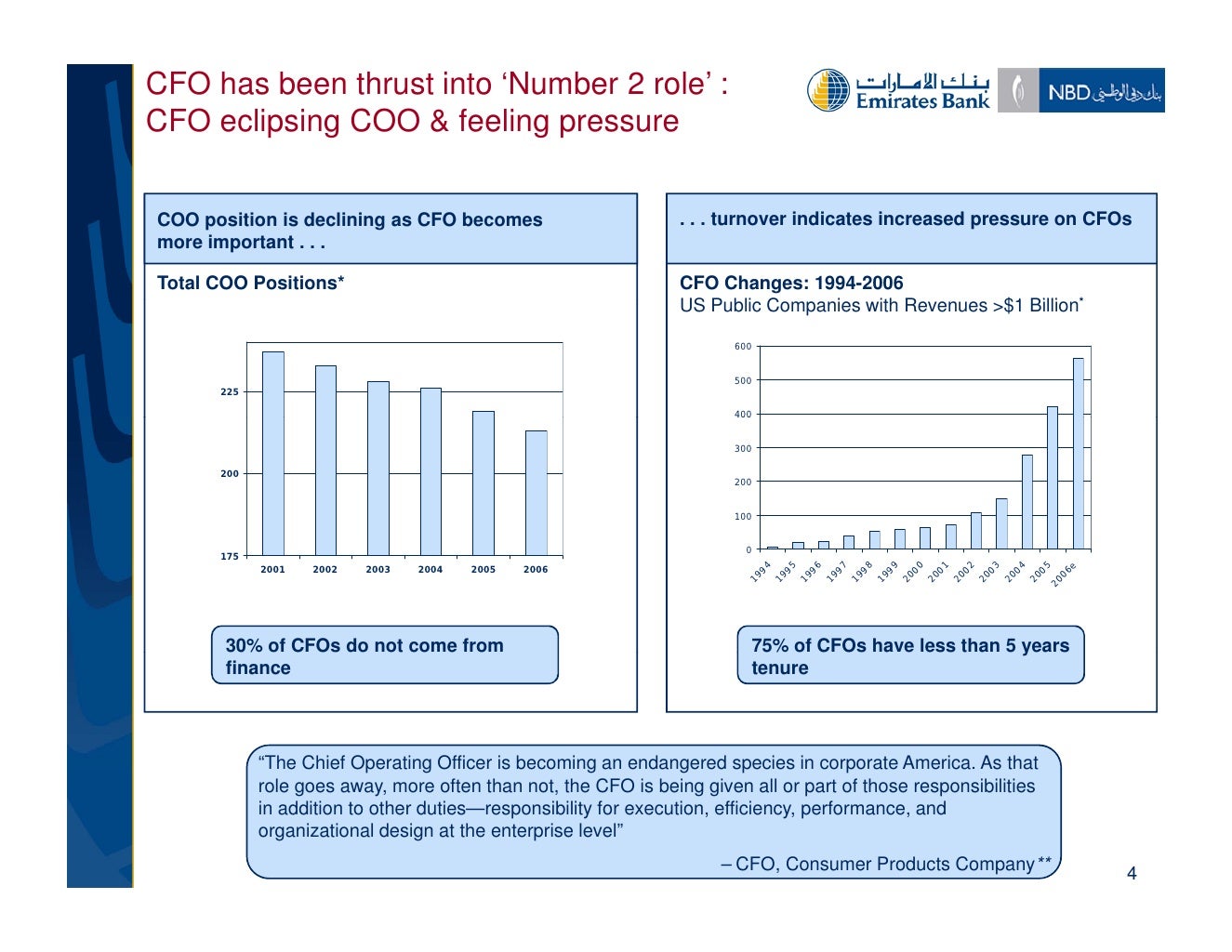 Strategic Role of Today’s CFO The New CFO Agenda