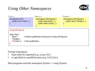Using Other Namespaces
Color.cs                           Figures.cs                         Triangle.cs
 namespace Util {                   namespace Util.Figures {           namespace Util.Figures {
   public enum Color {...}            public class Rect {...}            public class Triangle {...}
 }                                    public class Circle {...}        }
                                    }

 using Util.Figures;

 class Test {
    Rect r;         // without qualification (because of using Util.Figures)
    Triangle t;
    Util.Color c;   // with qualification
 }



Foreign namespaces
• must either be imported (e.g. using Util;)
• or specified in a qualified name (e.g. Util.Color)

Most programs need the namespace System => using System;
                                                                                                   30
 