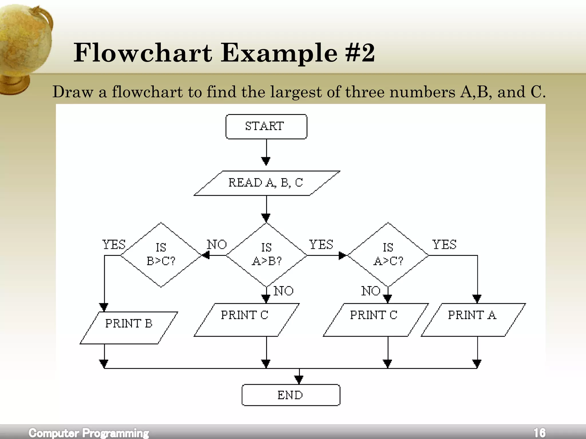 Flowchart Example #2
Draw a flowchart to find the largest of three numbers A,B, and C.
 