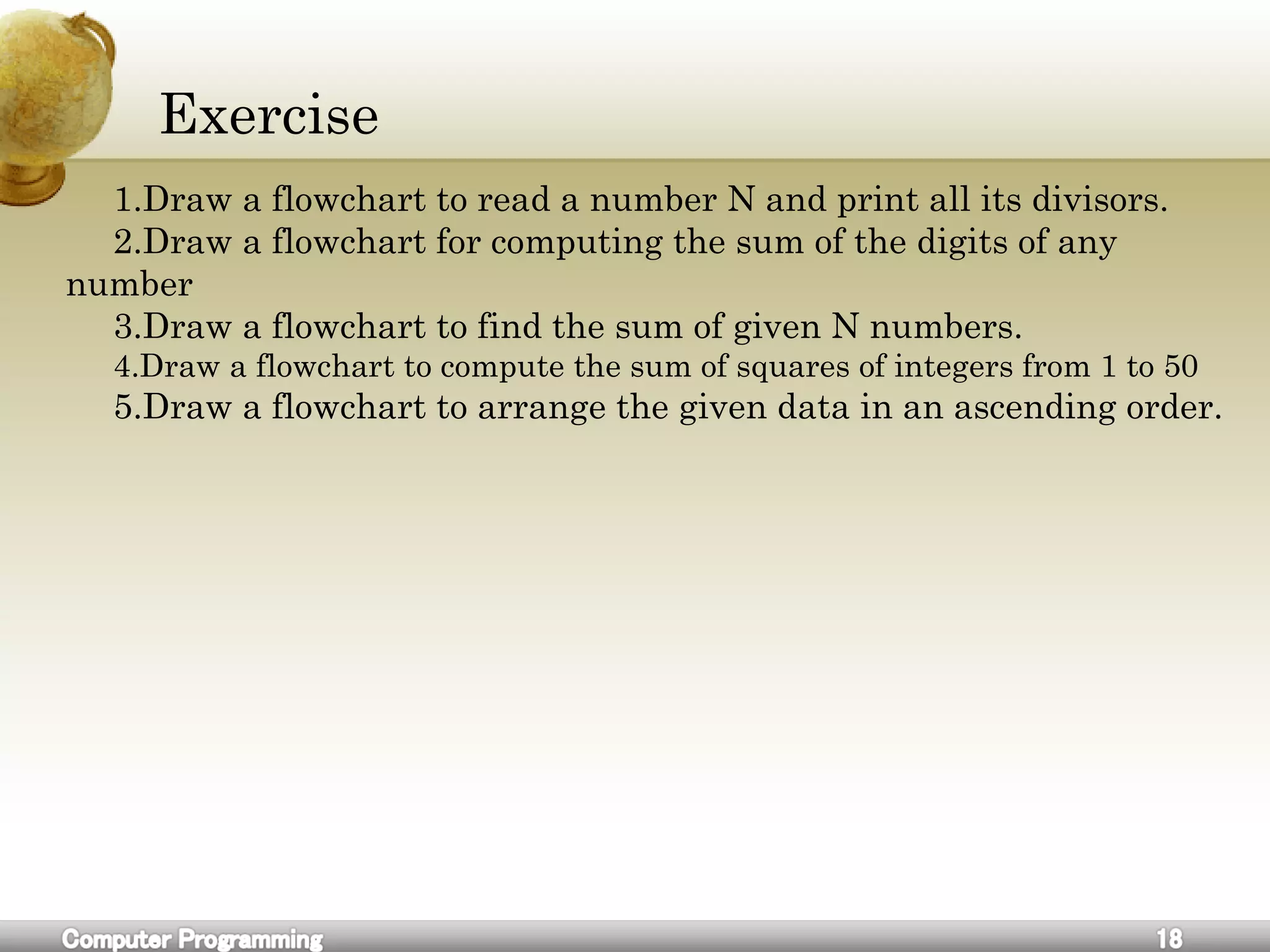 Exercise
1.Draw a flowchart to read a number N and print all its divisors.
2.Draw a flowchart for computing the sum of the digits of any
number
3.Draw a flowchart to find the sum of given N numbers.
4.Draw a flowchart to compute the sum of squares of integers from 1 to 50
5.Draw a flowchart to arrange the given data in an ascending order.
 