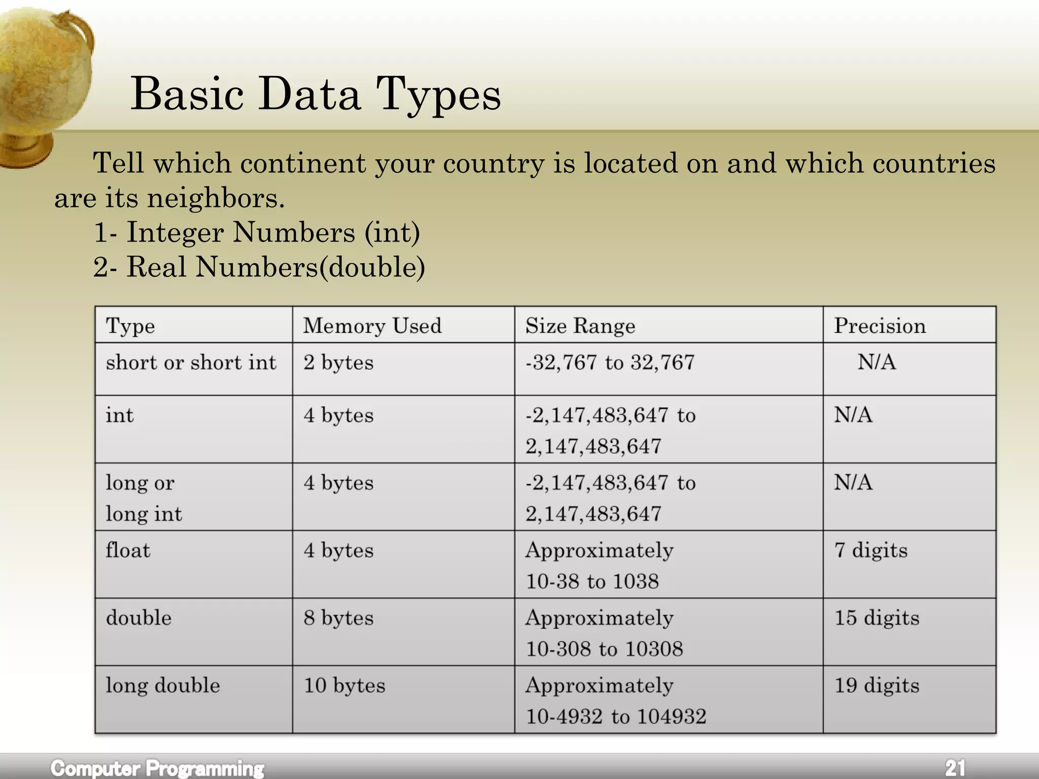 Basic Data Types
Tell which continent your country is located on and which countries
are its neighbors.
1- Integer Numbers (int)
2- Real Numbers(double)
 