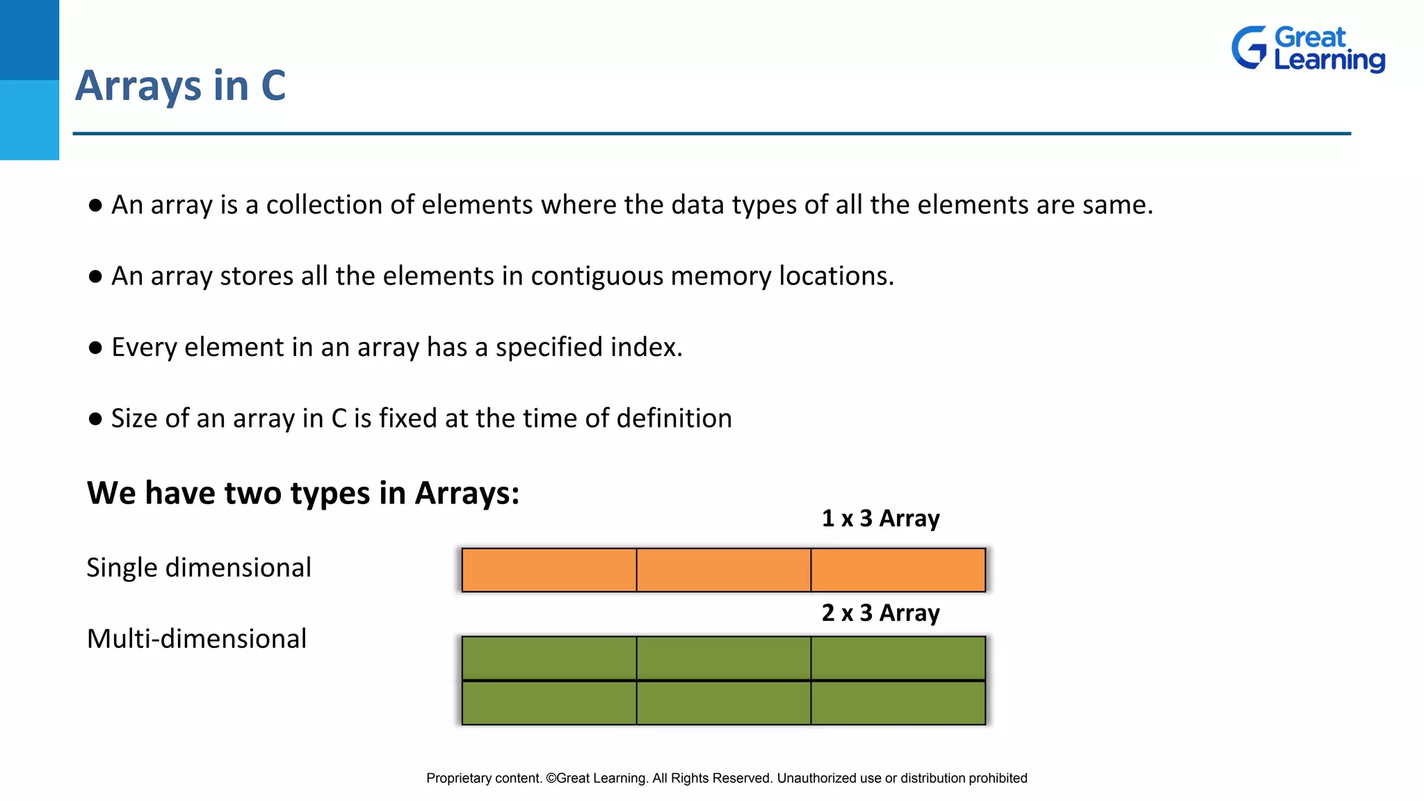Proprietary content. ©Great Learning. All Rights Reserved. Unauthorized use or distribution prohibited
Arrays in C
DO NOT WRITE ANYTHING
HERE. LEAVE THIS SPACE FOR
WEBCAM
● An array is a collection of elements where the data types of all the elements are same.
● An array stores all the elements in contiguous memory locations.
● Every element in an array has a specified index.
● Size of an array in C is fixed at the time of definition
We have two types in Arrays:
Single dimensional
Multi-dimensional
1 x 3 Array
2 x 3 Array
 