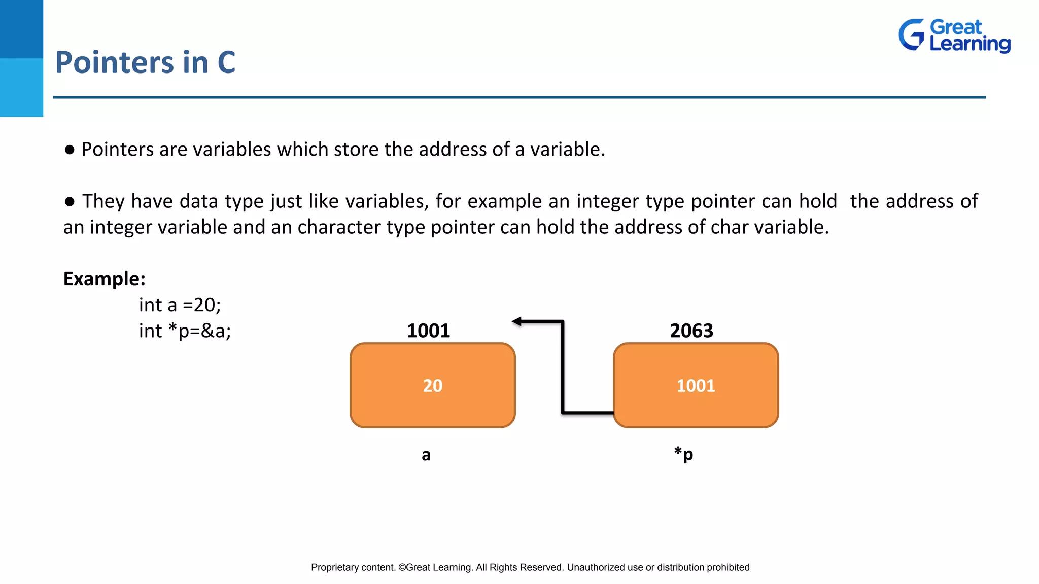 Proprietary content. ©Great Learning. All Rights Reserved. Unauthorized use or distribution prohibited
Pointers in C
DO NOT WRITE ANYTHING
HERE. LEAVE THIS SPACE FOR
WEBCAM
● Pointers are variables which store the address of a variable.
● They have data type just like variables, for example an integer type pointer can hold the address of
an integer variable and an character type pointer can hold the address of char variable.
Example:
int a =20;
int *p=&a; 1001 2063
20 1001
a *p
 
