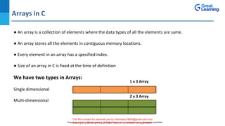 C for beginners. Guide to C Programming for Beginners.pdf