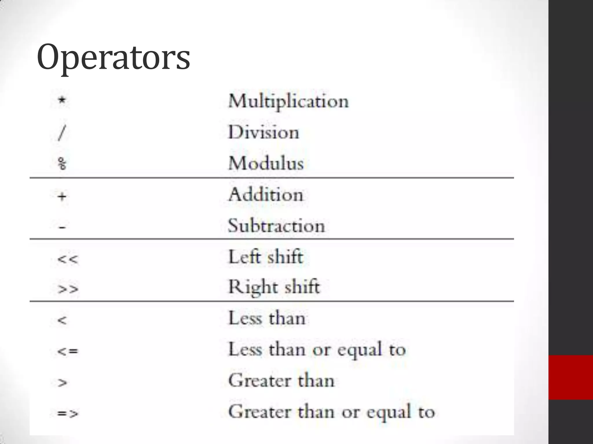 Operators

 