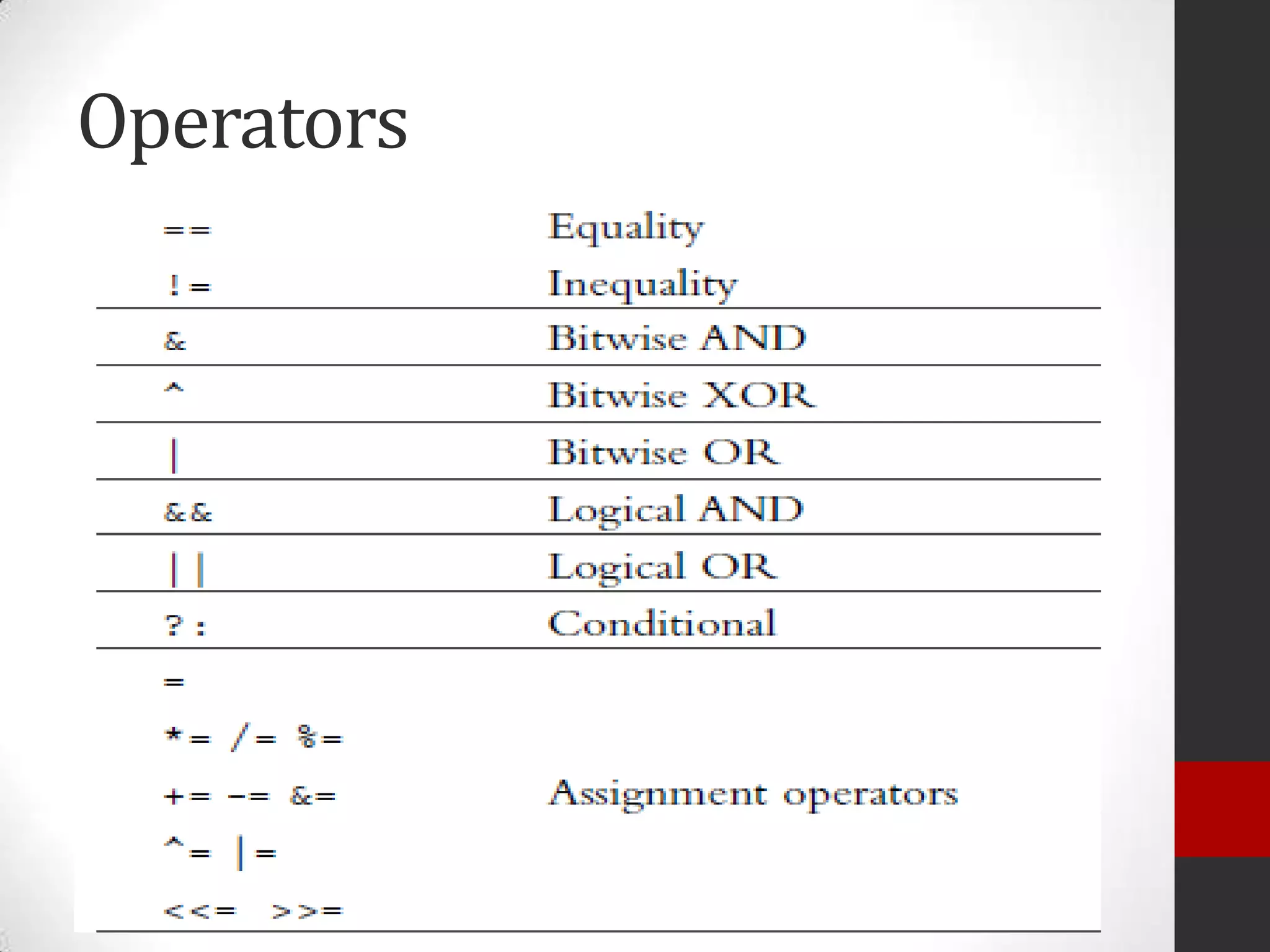 Operators

 