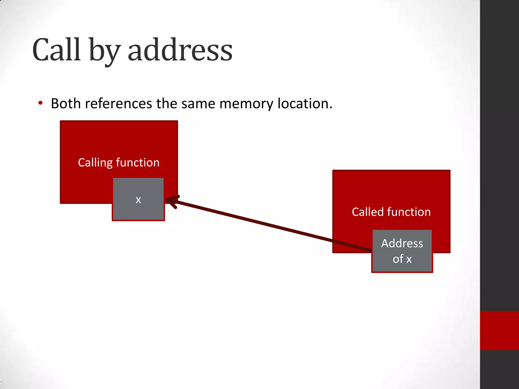 Call by address
• Both references the same memory location.

Calling function
x

Called function
Address
of x

 