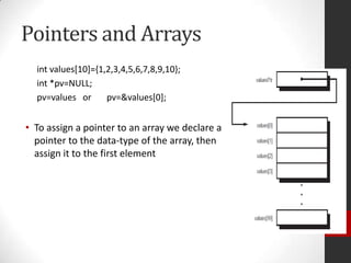 Pointers and Arrays
int values[10]={1,2,3,4,5,6,7,8,9,10};
int *pv=NULL;
pv=values or
pv=&values[0];

• To assign a pointer to an array we declare a
pointer to the data-type of the array, then
assign it to the first element

 