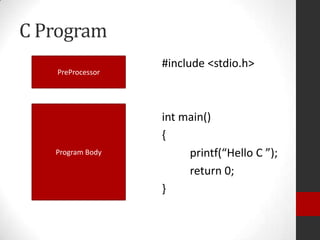 C Program
PreProcessor

Program Body

#include <stdio.h>

int main()
{
printf(“Hello C ”);
return 0;
}

 