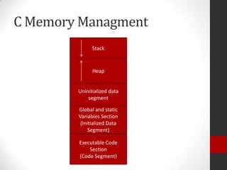 C Memory Managment
Stack

Heap

Uninitialized data
segment

Global and static
Variables Section
(Initialized Data
Segment)
Executable Code
Section
(Code Segment)

 
