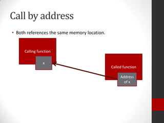 Call by address
• Both references the same memory location.

Calling function
x

Called function
Address
of x

 