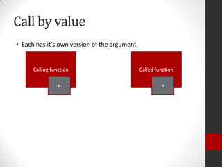 Call by value
• Each has it’s own version of the argument.

Calling function
x

Called function
x

 
