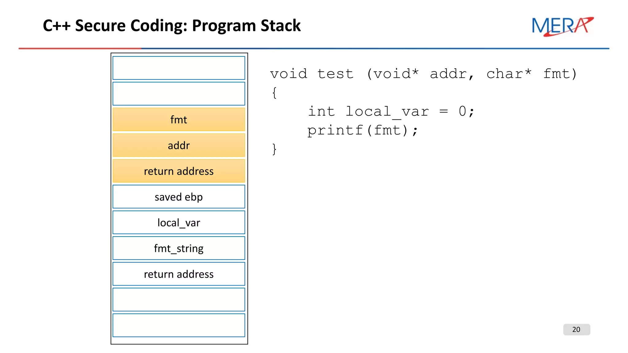 20
С++ Secure Coding: Program Stack
fmt
addr
return address
saved ebp
local_var
fmt_string
return address
void test (void* addr, char* fmt)
{
int local_var = 0;
printf(fmt);
}
 
