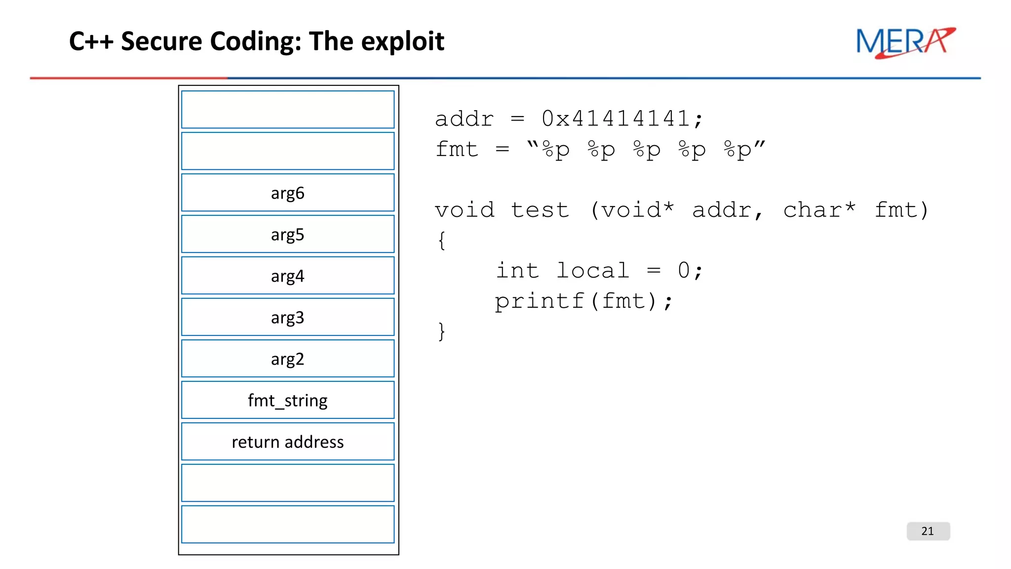 21
С++ Secure Coding: The exploit
arg6
arg5
arg4
arg3
arg2
fmt_string
return address
addr = 0x41414141;
fmt = “%p %p %p %p %p”
void test (void* addr, char* fmt)
{
int local = 0;
printf(fmt);
}
 