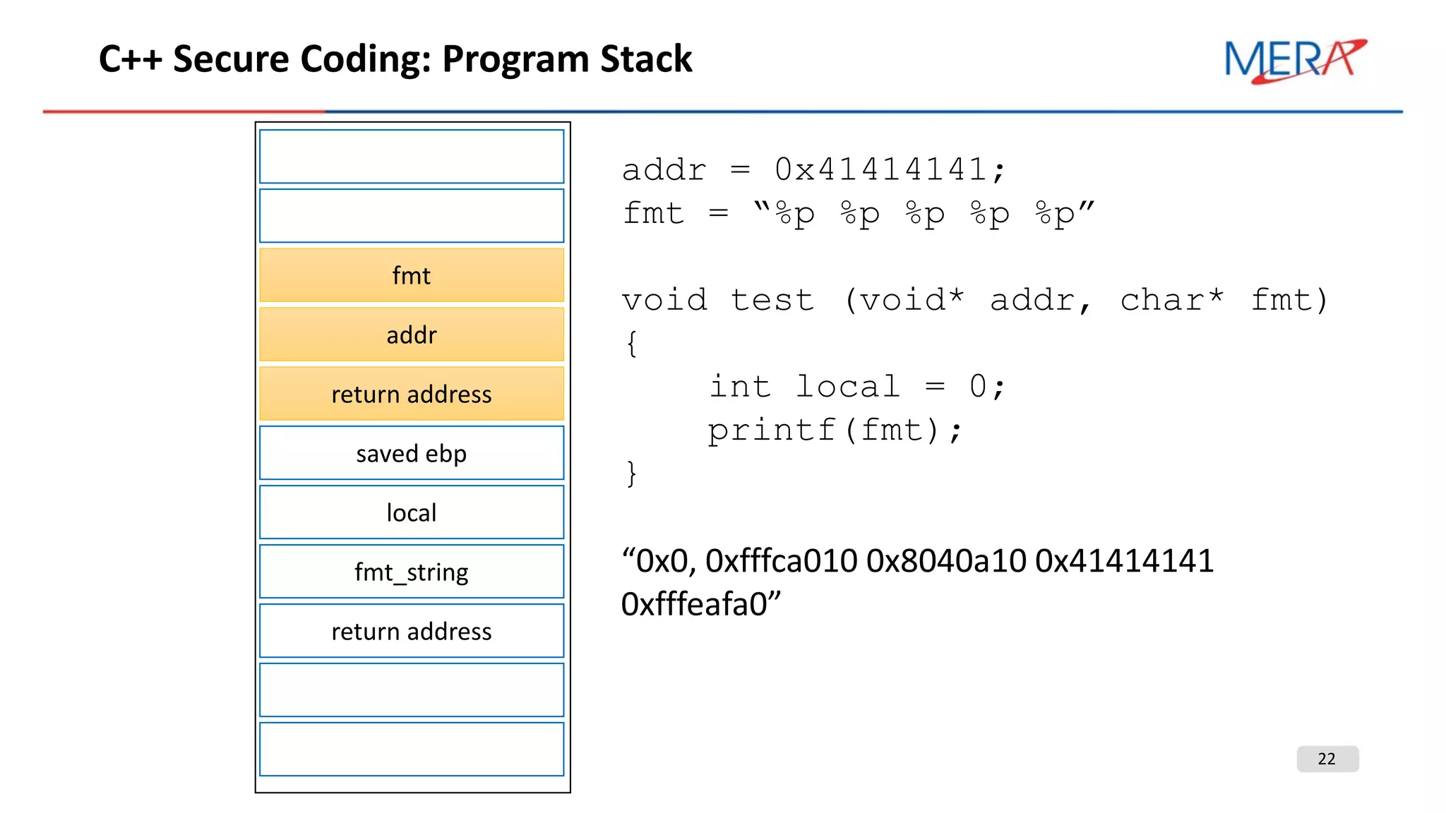 22
С++ Secure Coding: Program Stack
fmt
addr
return address
saved ebp
local
fmt_string
return address
addr = 0x41414141;
fmt = “%p %p %p %p %p”
void test (void* addr, char* fmt)
{
int local = 0;
printf(fmt);
}
“0x0, 0xfffca010 0x8040a10 0x41414141
0xfffeafa0”
 