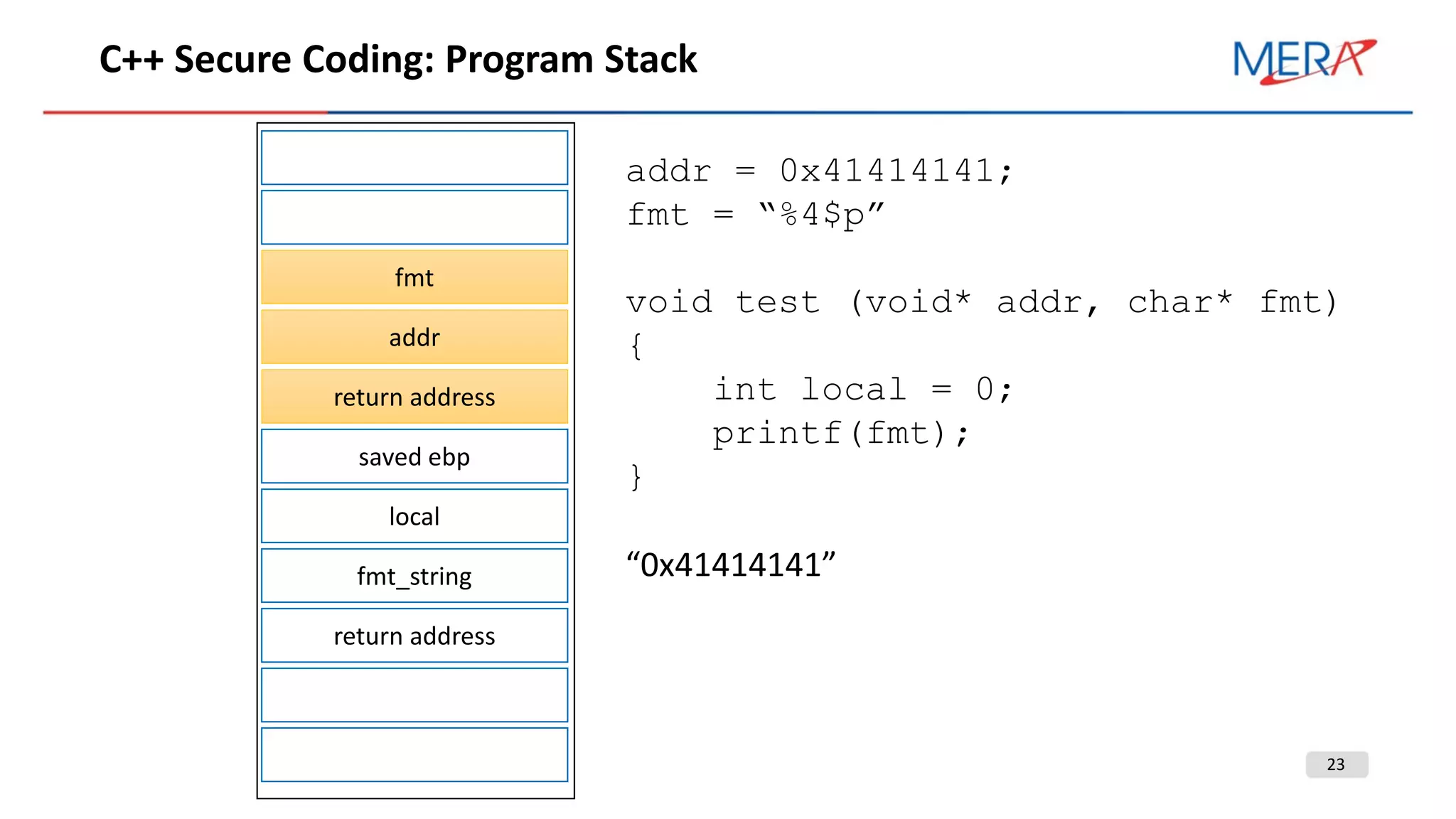 23
С++ Secure Coding: Program Stack
fmt
addr
return address
saved ebp
local
fmt_string
return address
addr = 0x41414141;
fmt = “%4$p”
void test (void* addr, char* fmt)
{
int local = 0;
printf(fmt);
}
“0x41414141”
 