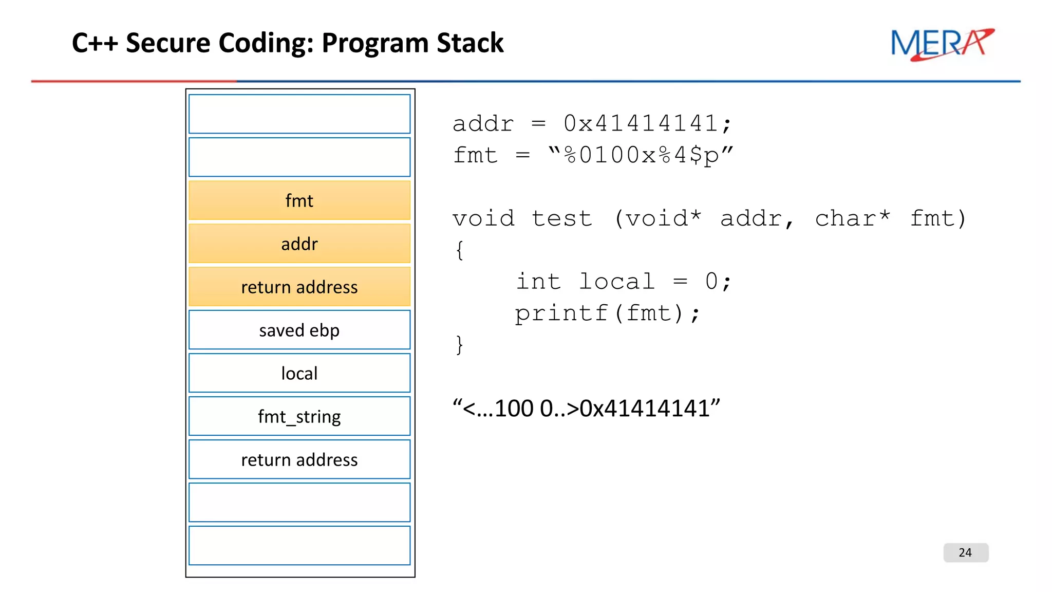 24
С++ Secure Coding: Program Stack
fmt
addr
return address
saved ebp
local
fmt_string
return address
addr = 0x41414141;
fmt = “%0100x%4$p”
void test (void* addr, char* fmt)
{
int local = 0;
printf(fmt);
}
“<…100 0..>0x41414141”
 