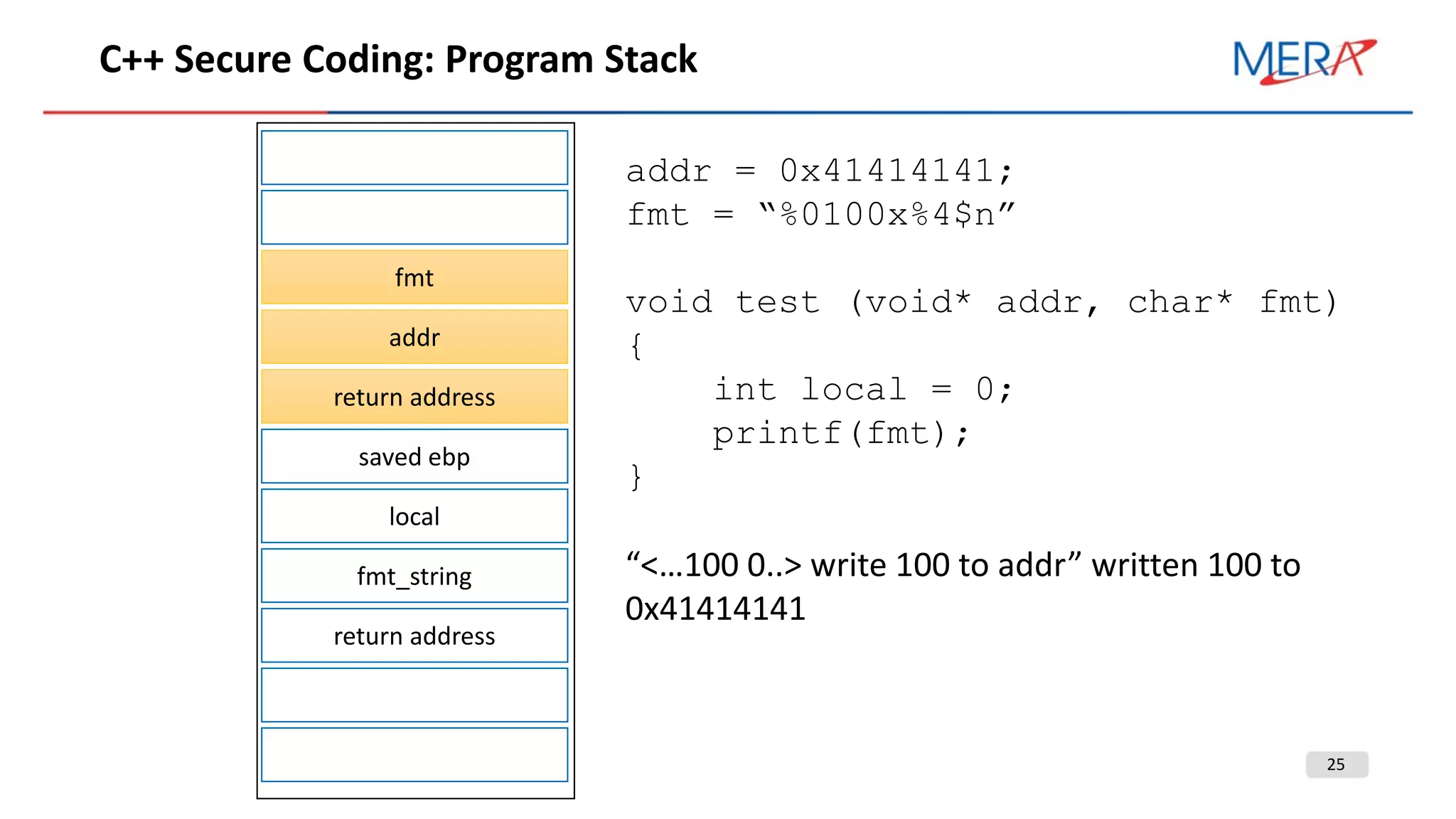 25
С++ Secure Coding: Program Stack
fmt
addr
return address
saved ebp
local
fmt_string
return address
addr = 0x41414141;
fmt = “%0100x%4$n”
void test (void* addr, char* fmt)
{
int local = 0;
printf(fmt);
}
“<…100 0..> write 100 to addr” written 100 to
0x41414141
 