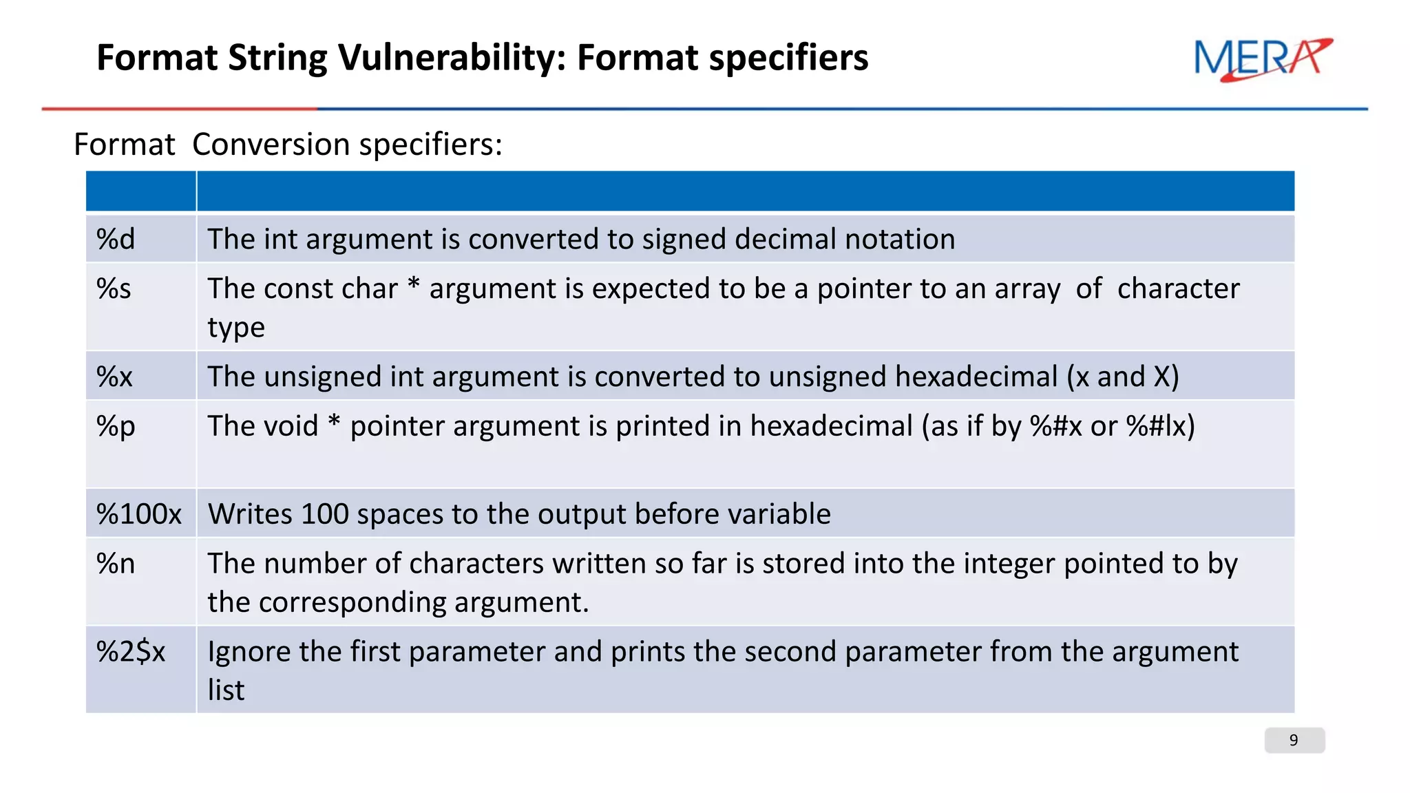 9
Format String Vulnerability: Format specifiers
Format Conversion specifiers:
%d The int argument is converted to signed decimal notation
%s The const char * argument is expected to be a pointer to an array of character
type
%x The unsigned int argument is converted to unsigned hexadecimal (x and X)
%p The void * pointer argument is printed in hexadecimal (as if by %#x or %#lx)
%100x Writes 100 spaces to the output before variable
%n The number of characters written so far is stored into the integer pointed to by
the corresponding argument.
%2$x Ignore the first parameter and prints the second parameter from the argument
list
 