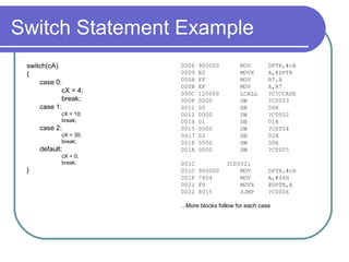 C for Microcontrollers | PPT