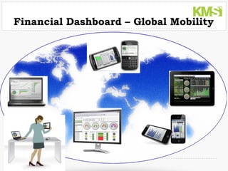 Financial Dashboard – Global Mobility
 