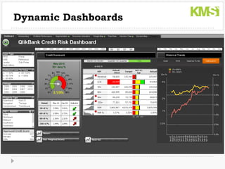 Dynamic Dashboards
 