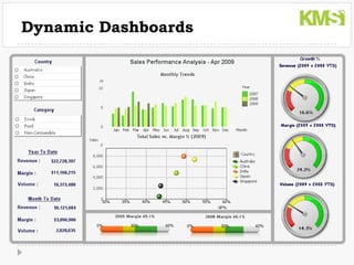 Dynamic Dashboards
 