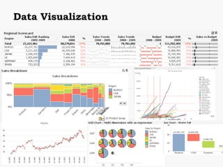 Data Visualization
 