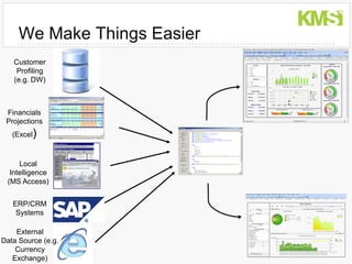 We Make Things Easier
   Customer
    Profiling
   (e.g. DW)



 Financials
 Projections
   (Excel   )

     Local
  Intelligence
 (MS Access)


   ERP/CRM
    Systems

    External
Data Source (e.g.
    Currency
   Exchange)
 