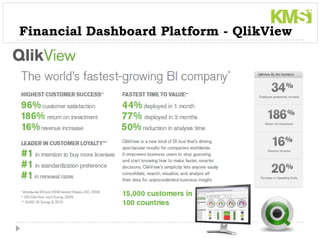 Financial Dashboard Platform - QlikView
 