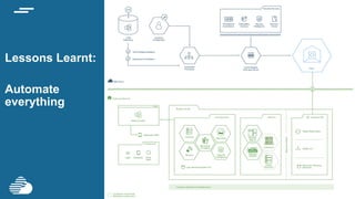 © IBM
Corporation
24
Lessons Learnt:
Automate
everything
 