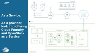 © IBM
Corporation
29
As a Service:
As a provider,
look into offering
Cloud Foundry
and OpenStack
as a Service
 