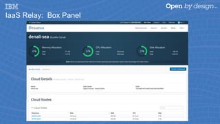 IaaS Relay: Box Panel
 