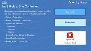 IaaS Relay: Site Controller
Box Panel
Site Controller
Customer Cloud
Resides on-premises adjacent to customer clouds, providing
real-time administrative control of cloud environments.
–  Network Automation
–  Power Distribution Unit Automation
–  System and Network:
•  Monitoring
•  Telemetry
•  Logging
–  Secure Remote Control and Access
–  Bare Metal Provisioning
–  Package and Container Repo
 