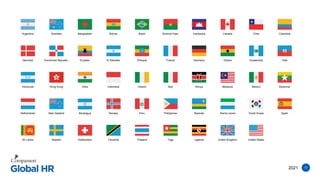 2021 17
Argentina Australia Bangladesh Bolivia Brazil Burkina Faso Cambodia Canada Chile Colombia
Denmark Dominican Republic Ecuador El Salvador Ethiopia France Germany Ghana Guatamala Haiti
Honduras Hong Kong India Indonesia Ireland Italy Kenya Malaysia Mexico Myanmar
Netherlands New Zealand Nicaragua Norway Peru Philippines Rwanda Sierra Leone South Korea Spain
Sri Lanka Sweden Switzerland Tanzania Thailand Togo Uganda United Kingdom United States
 