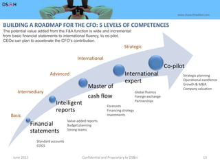 June 2011Confidential and Proprietary to DS&H 13DS&Hwww.dusaulthaddad.comBUILDING A ROADMAP FOR THE CFO: 5 LEVELS OF COMPETENCESThe potential value added from the F&A function is wide and incremental:from basic financial statements to international fluency, to co-pilot.CEOs can plan to accelerate the CFO’s contribution.StrategicInternationalAdvancedStrategic planningOperational excellenceGrowth & M&ACompany valuationIntermediaryGlobal fluencyForeign exchangePartnershipsForecastsFinancing strategyInvestmentsBasicValue-added reportsBudget planningStrong teamsStandard accountsCOGS