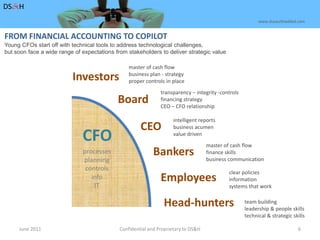 June 20116DS&Hwww.dusaulthaddad.comFROM FINANCIAL ACCOUNTING TO COPILOTYoung CFOs start off with technical tools to address technological challenges, but soon face a wide range of expectations from stakeholders to deliver strategic valuemaster of cash flowbusiness plan - strategyproper controls in placeInvestorstransparency – integrity -controlsfinancing strategyCEO – CFO relationshipBoardintelligent reportsbusiness acumenvalue driven CEOCFOmaster of cash flowfinance skillsbusiness communicationBankersprocessesplanningcontrolsinfoITclear policiesinformationsystems that workEmployeesHead-huntersteam buildingleadership & people skillstechnical & strategic skillsConfidential and Proprietary to DS&H 