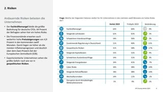 CFO Survey Herbst 2023
Deloitte 2023 4
2. Risiken
Andauernde Risiken belasten die
Unternehmen
• Der Fachkräftemangel bleibt die größte
Bedrohung für deutsche CFOs. 64 Prozent
der Befragten sehen hier ein hohes Risiko.
• Die Finanzvorstände erwarten auch
weiterhin hohe Preissteigerungen von 4,9
Prozent in den kommenden zwölf
Monaten. Damit liegen sie höher als die
meisten Inflationsprognosen und deutlich
über dem Zwei-Prozent Ziel der
Europäischen Zentralbank (EZB).
• Exportorientierte Unternehmen sehen die
größte Gefahr nach wie vor in
geopolitischen Risiken.
Herbst 2023 Frühjahr 2023 Veränderung
Fachkräftemangel 64% 64% 0%
Steigende Lohnkosten 62% 61% 1%
Schwächere Inlandsnachfrage 58% 56% 2%
Zunehmende Regulierung in Deutschland 51% 40% 11%
Geopolitische Risiken 41% 58% -17%
Steigende Kapitalkosten 35% 31% 4%
Schwächere Auslandsnachfrage 34% 31% 3%
Steigende Energiekosten 34% 41% -7%
Cyber Risiko 30% 38% -10%
Steigende Rohstoffkosten 28% 38% -10%
Wechselkursrisiken 10% 11% -1%
Disruption durch klimabedingte
Wetterphänomene
5% 4% 1%
Frage: Welche der folgenden Faktoren stellen für Ihr Unternehmen in den nächsten zwölf Monaten ein hohes Risiko
dar?
 