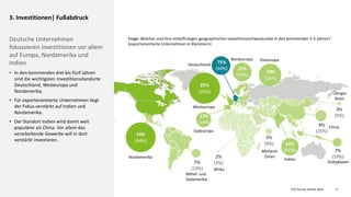 CFO Survey Herbst 2023
Deloitte 2023 5
24%
(44%)
Mittel- und
Südamerika
25%
(25%)
Nordamerika
Osteuropa
Afrika
China
Südostasien
Indien
14%
(41%)
Übriges
Asien
2%
(3%)
9%
(25%)
Nordeuropa
15%
(19%)
Mittlerer
Osten
5%
(9%)
Südeuropa
12%
(16%)
Westeuropa
Deutschland 75%
(44%)
7%
(19%)
7%
(19%)
18%
(16%)
3%
(9%)
3. Investitionen| Fußabdruck
Deutsche Unternehmen
fokussieren Investitionen vor allem
auf Europa, Nordamerika und
Indien
• In den kommenden drei bis fünf Jahren
sind die wichtigsten Investitionsstandorte
Deutschland, Westeuropa und
Nordamerika.
• Für exportorientierte Unternehmen liegt
der Fokus verstärkt auf Indien und
Nordamerika.
• Der Standort Indien wird damit weit
populärer als China. Vor allem das
verarbeitende Gewerbe will in dort
verstärkt investieren.
Frage: Welches sind Ihre mittelfristigen geographischen Investitionsschwerpunkte in den kommenden 3-5 Jahren?
(exportorientierte Unternehmen in Klammern)
 