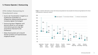 CFO Survey Herbst 2023
Deloitte 2023 9
5. Finance Operate | Outsourcing
CFOs treiben Outsourcing im
Finanzbereich voran
• Auch in der Finanzfunktion mangelt es an
qualifizierten Fachkräften zur
erfolgreichen Weiterentwicklung durch
innovative digitale Technologien.
• Outsourcing dieser Tätigkeiten wird
dennoch aktuell nur von wenigen
Unternehmen genutzt, birgt aber
wesentliches Potential für den
Fachbereich.
• Neben Routinearbeit soll in Zukunft
deshalb verstärkt auch Expertenwissen
eingekauft werden.
Frage: In welchen Bereichen nutzen Sie Outsourcing Optionen bzw würden Sie Outsourcing Optionen für Ihren
Finanzbereich in Betracht ziehen?
0%
5%
10%
15%
20%
25%
30%
35%
40%
45%
50%
Application
Mgmt.
System
Transakt.
Buch-
haltung
Daten- &
Prozess-
mgmt.
Wissens-
basierte
Tätigkeiten
Transfor-
mations
Knowhow
Analytics Business
Partnering
Mgmt.
Reporting
Funkt.
Controlling
20%
8%
18%
18%
2%
17%
7%
5%
20%
16%
2%
12%
5%
10%
13%
3%
3%
15%
9%
3%
8%
6%
3%
6%
3%
2%
6%
Bereits umgesetzt In den nächsten 24 Monaten In Diskussion, Entscheidung offen
 