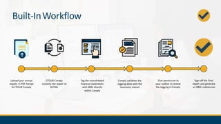 Built-InWorkflow
Upload your annual
reports in PDF format
to CFOUR Comply
CFOUR Comply
converts the report to
XHTML
Tag the consolidated
financial statements
with XBRL directly
within Comply
Comply validates the
tagging done with the
taxonomy ruleset
Give permission to
your auditor to review
the tagging in Comply
Sign-off the final
report and generate
an XBRL submission
 