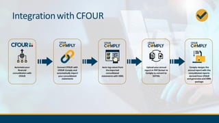 Integrationwith CFOUR
Automateyour
financial
consolidation with
CFOUR
Connect CFOUR with
CFOUR Comply and
automatically import
yourconsolidated
statements
Auto-tag values from
theimported
consolidated
statements with XBRL
Upload yourannual
report in PDF format to
Comply to convert to
XHTML
Comply merges the
annualreport with the
consolidated reports
derived from CFOUR
and generates and XBRL
package
 