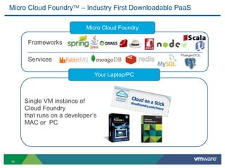 Micro Cloud FoundryTM – Industry First Downloadable PaaS

                           Micro Cloud Foundry

      Frameworks

      Services

                              Your Laptop/PC



     Single VM instance of
     Cloud Foundry
     that runs on a developer’s
     MAC or PC




10
 
