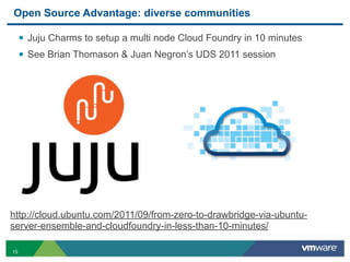 Open Source Advantage: diverse communities

     § Juju Charms to setup a multi node Cloud Foundry in 10 minutes
     § See Brian Thomason & Juan Negron’s UDS 2011 session




http://cloud.ubuntu.com/2011/09/from-zero-to-drawbridge-via-ubuntu-
server-ensemble-and-cloudfoundry-in-less-than-10-minutes/

15
 