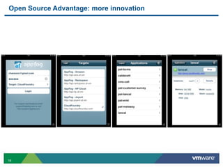 Open Source Advantage: more innovation




16
 