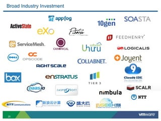 Broad Industry Investment




25
 